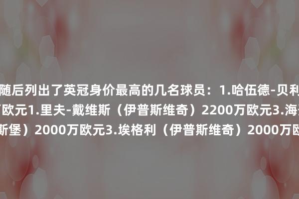 随后列出了英冠身价最高的几名球员：1.哈伍德-贝利斯（南安普顿）2200万欧元1.里夫-戴维斯（伊普斯维奇）2200万欧元3.海登-哈克尼（米德尔斯堡）2000万欧元3.埃格利（伊普斯维奇）2000万欧元3.约什-萨金特（诺维奇）2000万欧元6.法塔乌（莱斯特城）1800万欧元6.雅各布-格利福斯（伊普斯维奇）1800万欧元8.马利克-亚尔科耶（斯旺西城）1700万欧元体育录像/图片
